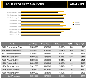 Home market Analysis