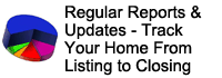 Illinois Condo Marketing Program Sell Condo Illinois